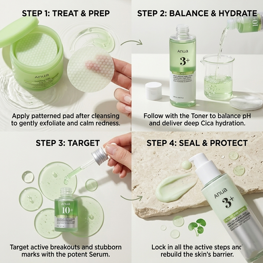 ANUA Azelaic Blemish Barrier & Redness Relief Set