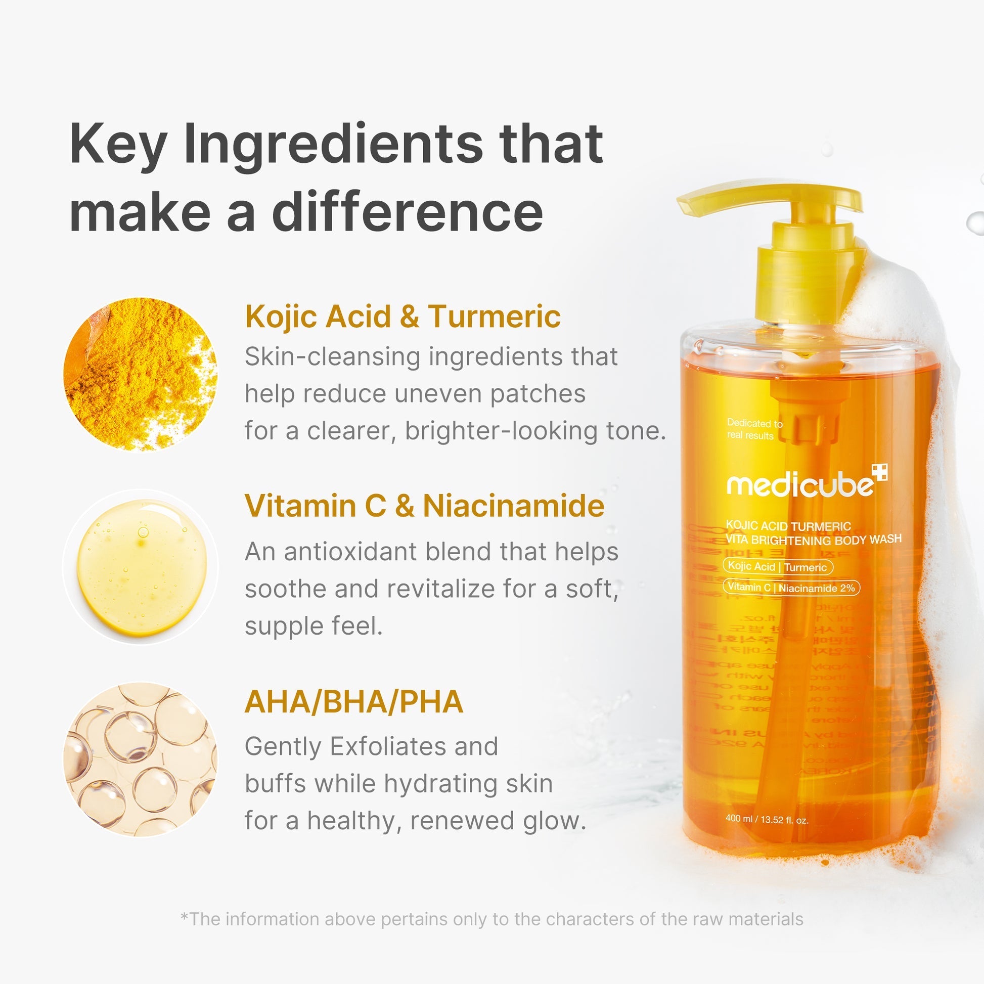 Medicube Kojic Acid Turmeric Trilogy Glow Set featuring skincare products with brightening ingredients and vibrant packaging.