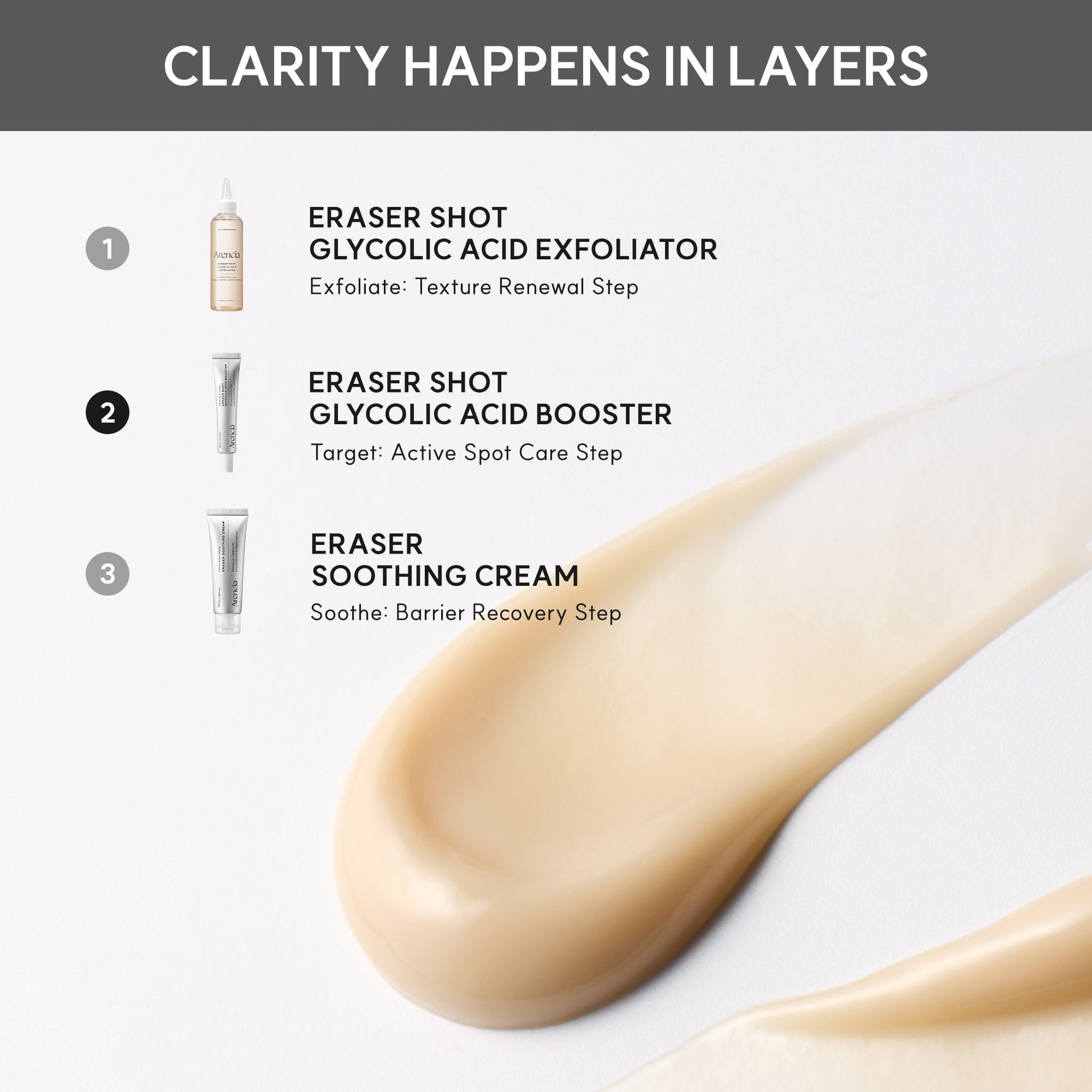 ARENCIA Eraser Shot Glycolic Acid Booster 30ml bottle with dropper for exfoliating skincare treatment.