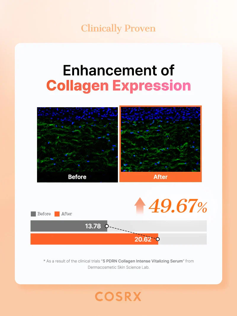 Cosrx 5 PDRN Collagen Intense Vitalizing Serum bottle, 100ml, with clear label and pump dispenser, designed for skin rejuvenation.