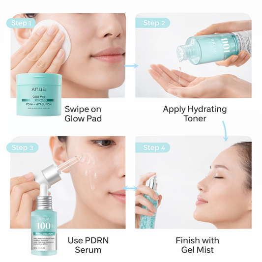 ANUA PDRN + Hyaluron Aqua Glow Ritual Set