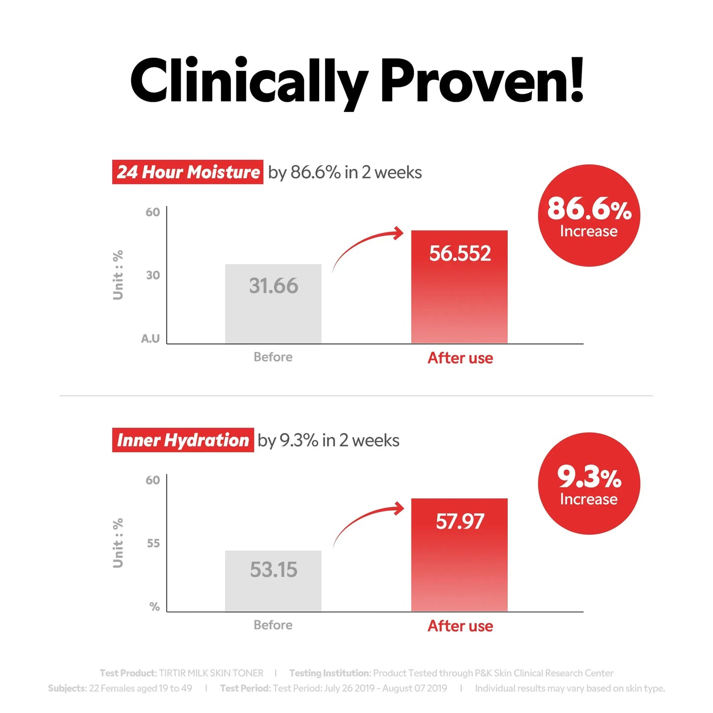 TIRTIR Milk Skin Toner 150 ML TIRTIR