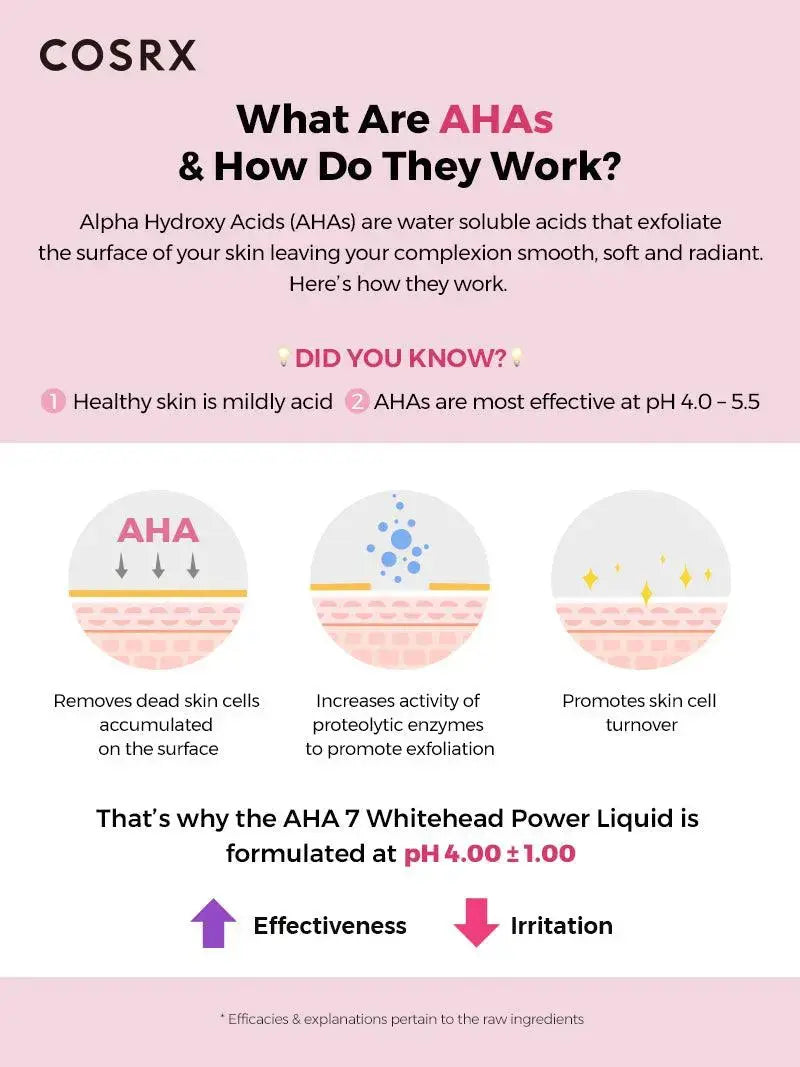 Cosrx AHA 7 Whitehead Power Liquid bottle showing clear liquid and label, designed for exfoliating and pore care.