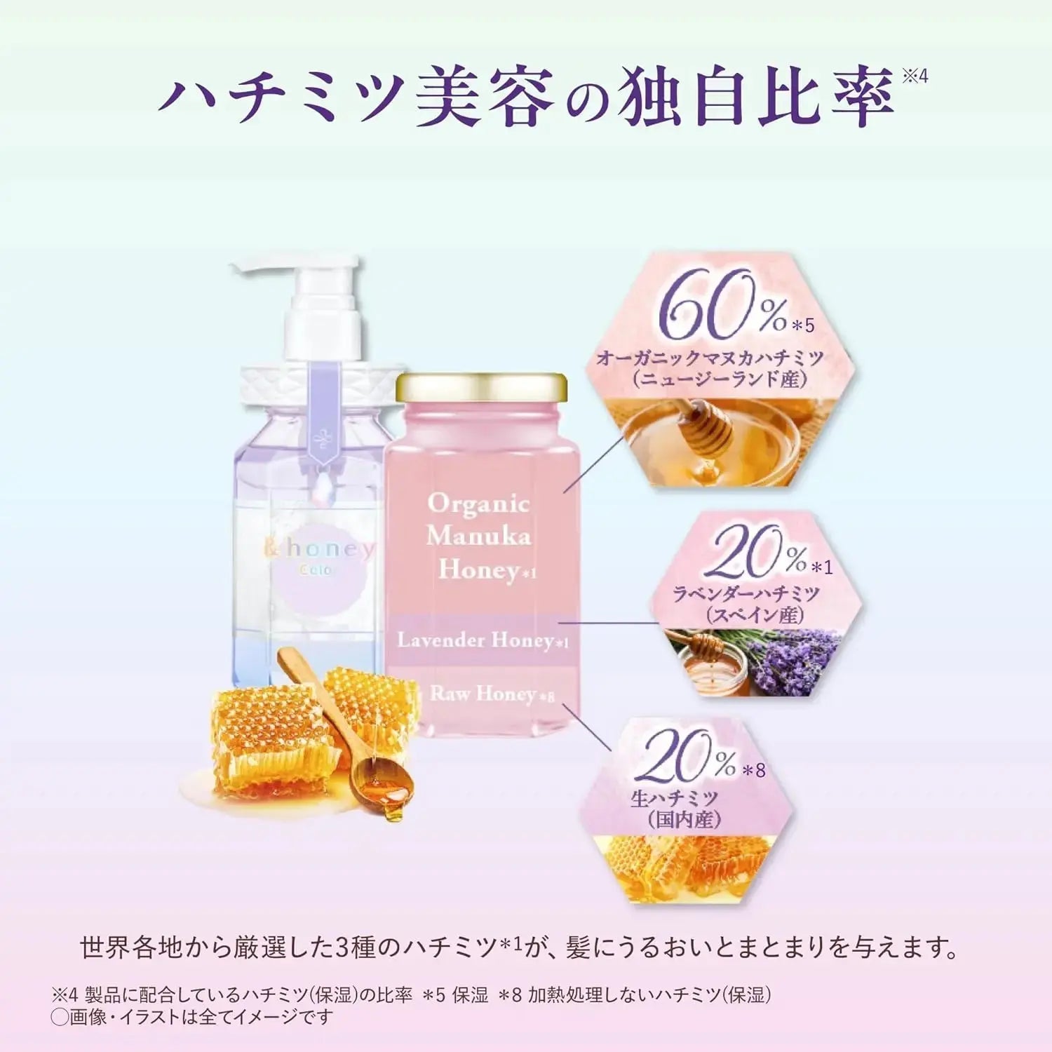 & Honey Color Control Repair Shampoo and Treatment set, featuring nourishing shampoo with honey for color-treated hair.