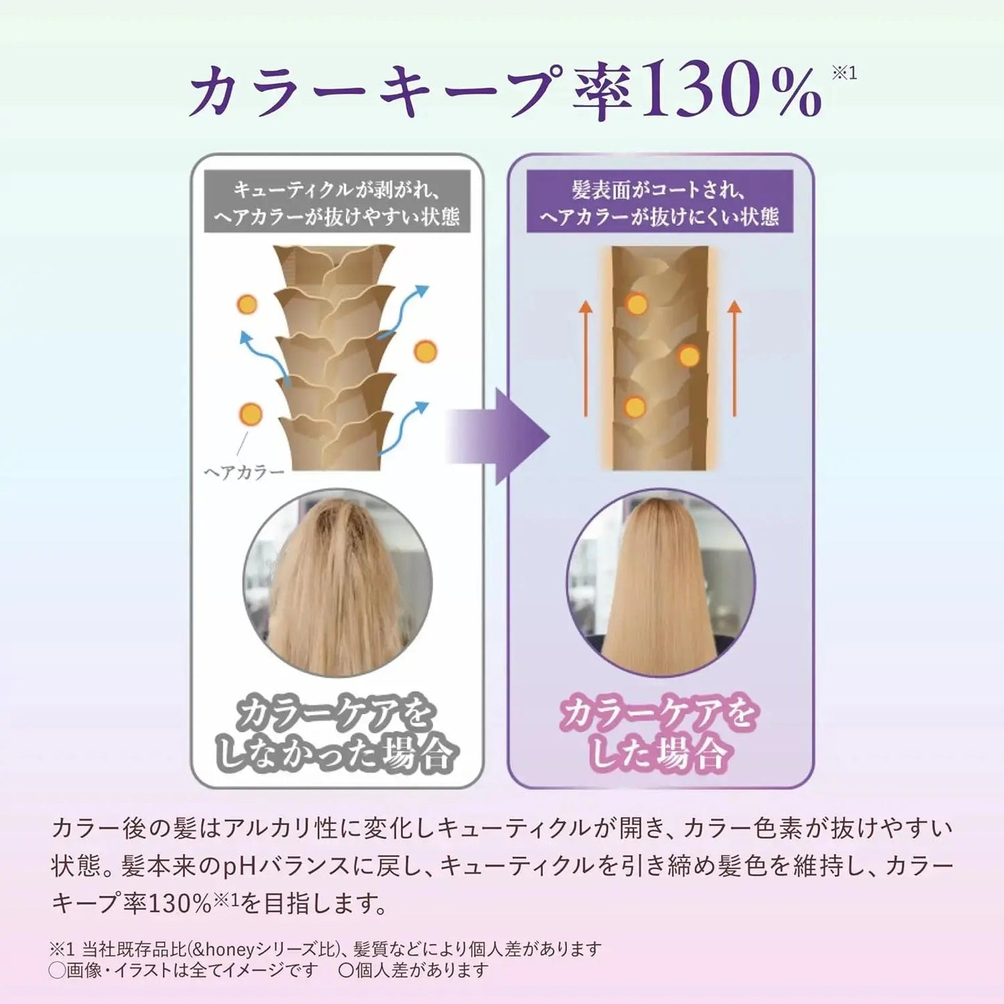 & Honey Color Control Repair Shampoo and Treatment set with bottles of shampoo and conditioner for color-treated hair