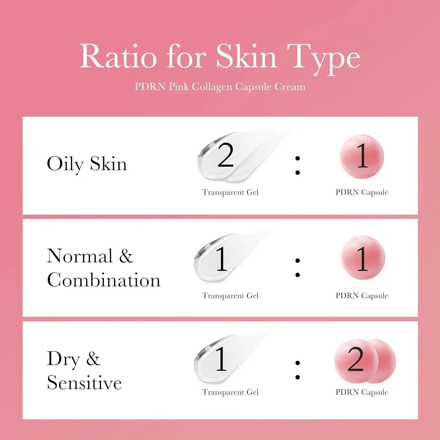 Medicube PDRN Pink Collagen Capsule Cream in a 55g jar, featuring a pink formula for youthful skin and collagen support.