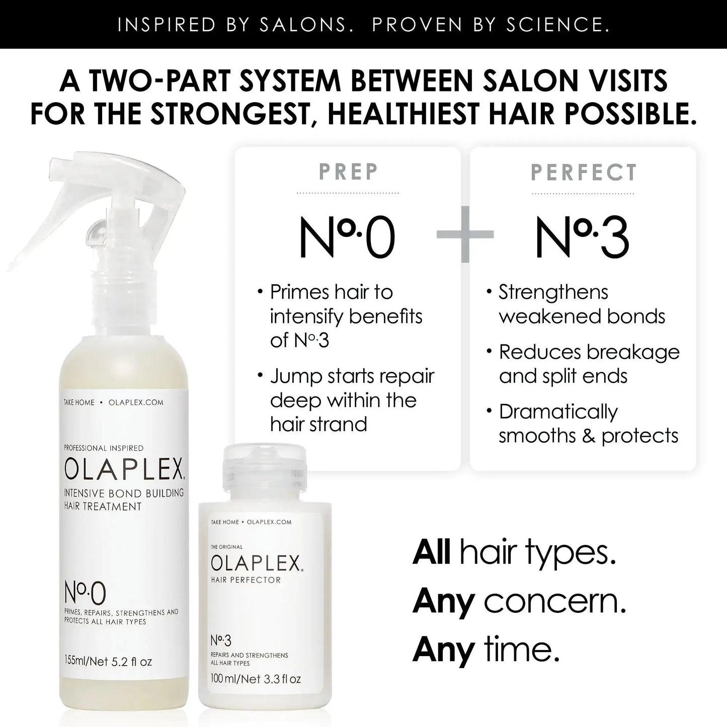 DOKAN OLAPLEX Nº.0 INTENSIVE BOND BUILDING TREATMENT 180 ML OLAPLEX